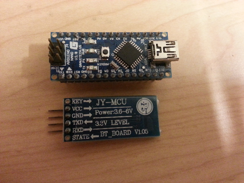 Components