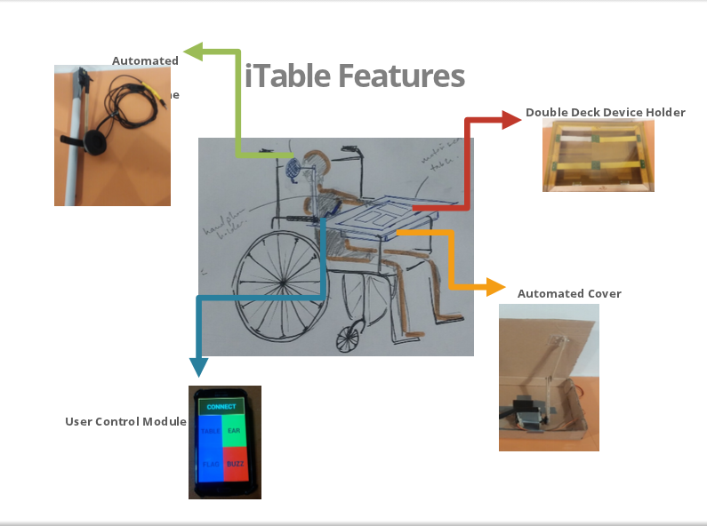 Components